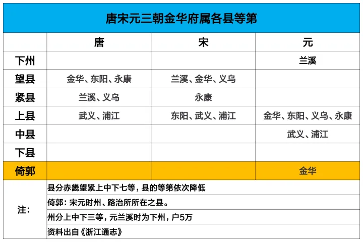 “小小金华府，大大兰溪县”的真正由来